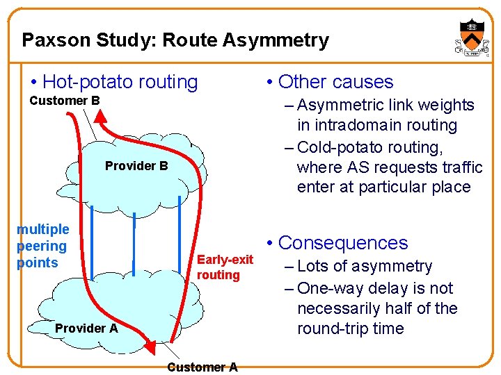 Paxson Study: Route Asymmetry • Hot-potato routing Customer B – Asymmetric link weights in