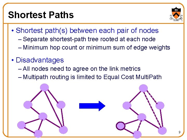 Shortest Paths • Shortest path(s) between each pair of nodes – Separate shortest-path tree