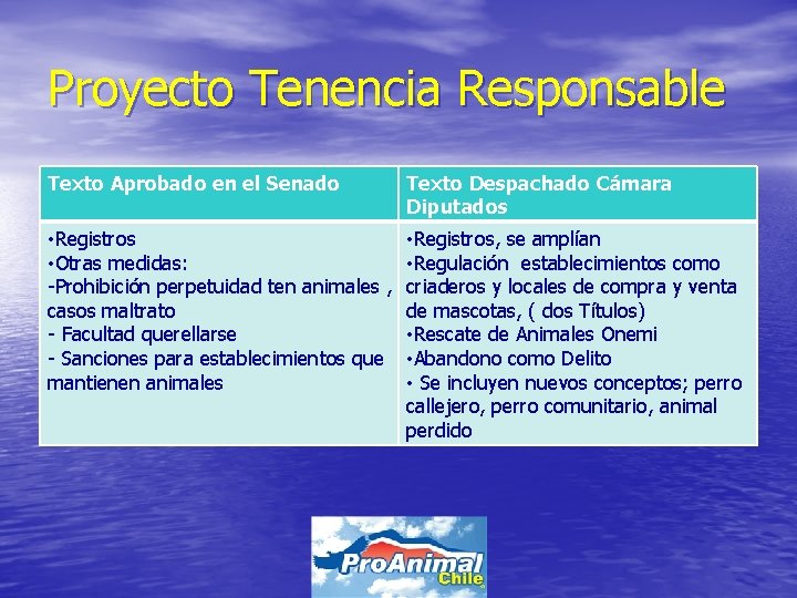 Proyecto Tenencia Responsable Texto Aprobado en el Senado Texto Despachado Cámara Diputados • Registros