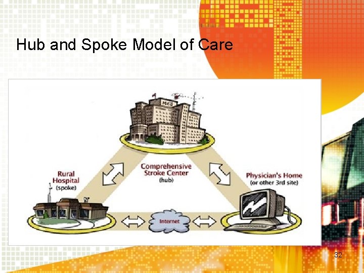 Hub and Spoke Model of Care 32 