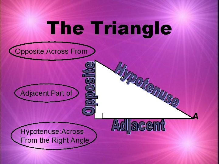 The Triangle Opposite: Across From Adjacent: Part of A Hypotenuse: Across From the Right