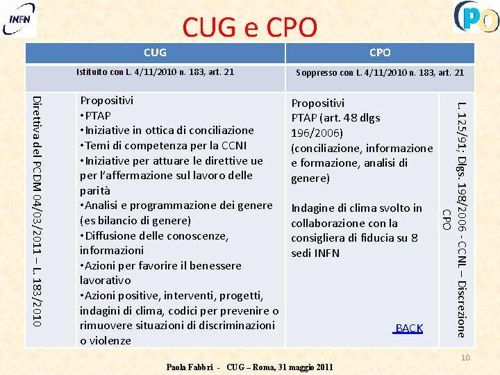 CUG e CPO Istituito con L. 4/11/2010 n. 183, art. 21 Soppresso con L.