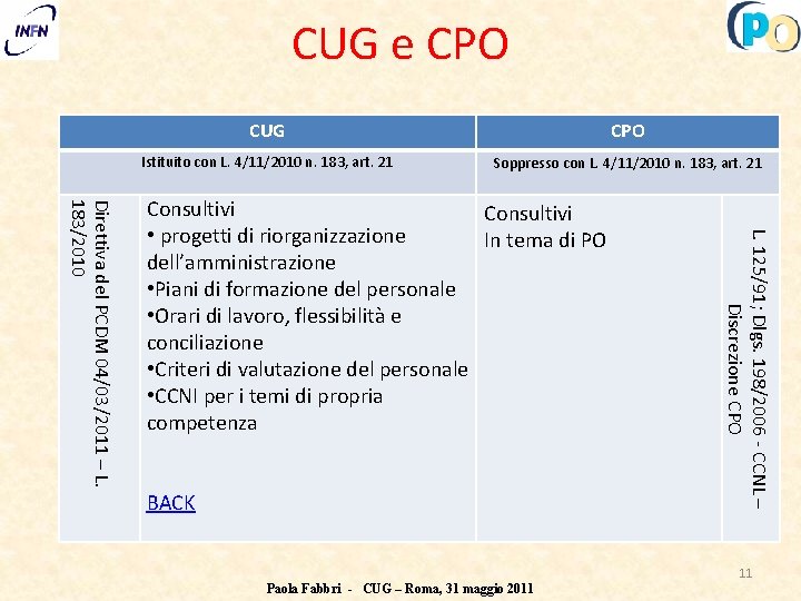 CUG e CPO CUG CPO Istituito con L. 4/11/2010 n. 183, art. 21 Soppresso