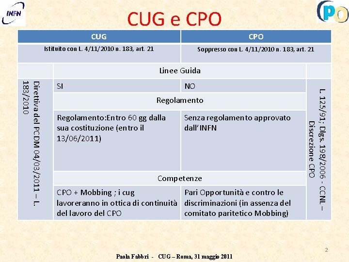 CUG e CPO Istituito con L. 4/11/2010 n. 183, art. 21 CPO Soppresso con