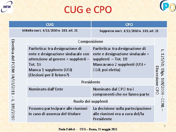 CUG e CPO CUG CPO Istituito con L. 4/11/2010 n. 183, art. 21 Soppresso