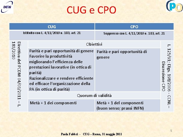 CUG e CPO CUG CPO Istituito con L. 4/11/2010 n. 183, art. 21 Soppresso