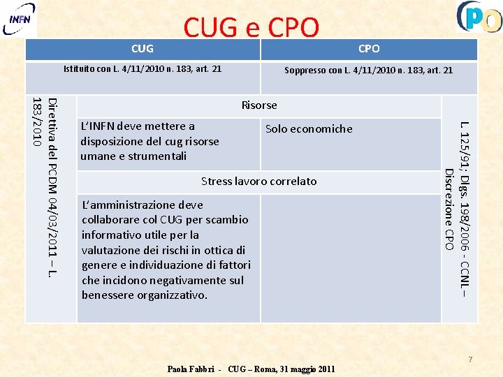 CUG e CPO Istituito con L. 4/11/2010 n. 183, art. 21 CPO Soppresso con
