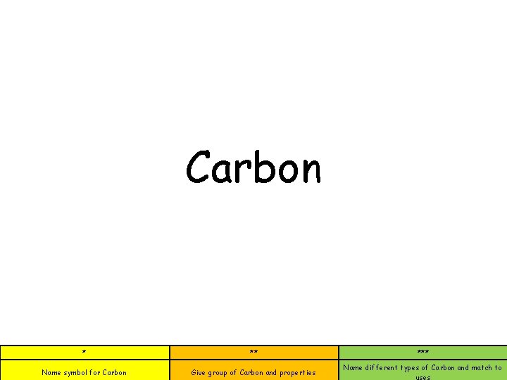 Carbon * ** Name symbol for Carbon Give group of Carbon and properties ***