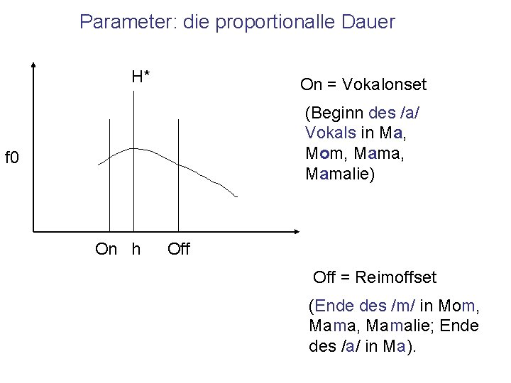 Parameter: die proportionalle Dauer H* On = Vokalonset (Beginn des /a/ Vokals in Ma,