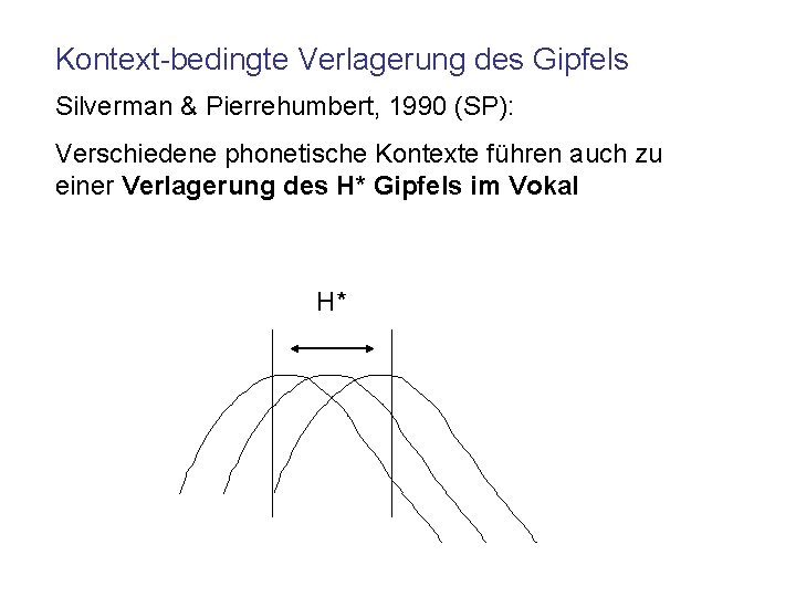 Kontext-bedingte Verlagerung des Gipfels Silverman & Pierrehumbert, 1990 (SP): Verschiedene phonetische Kontexte führen auch