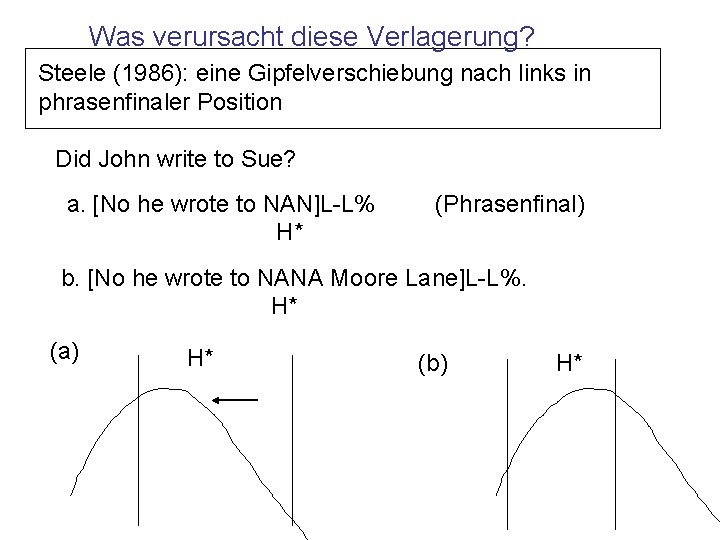 Was verursacht diese Verlagerung? Steele (1986): eine Gipfelverschiebung nach links in phrasenfinaler Position Did