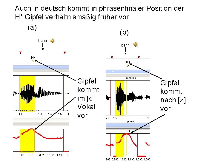 Auch in deutsch kommt in phrasenfinaler Position der H* Gipfel verhältnismäßig früher vor (a)