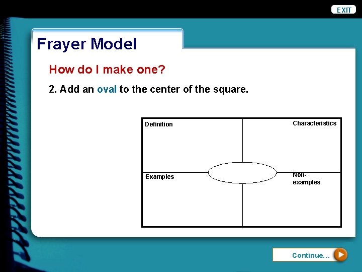 EXIT Frayer Model How do I make one? 2. Add an oval to the