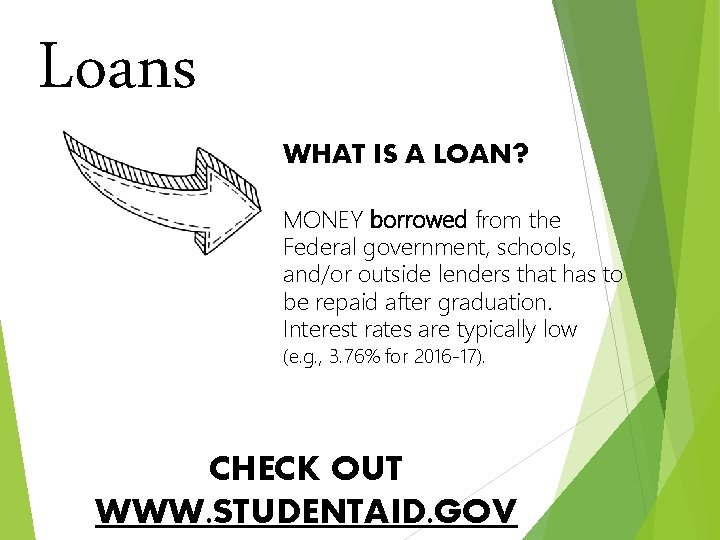 Loans WHAT IS A LOAN? MONEY borrowed from the Federal government, schools, and/or outside