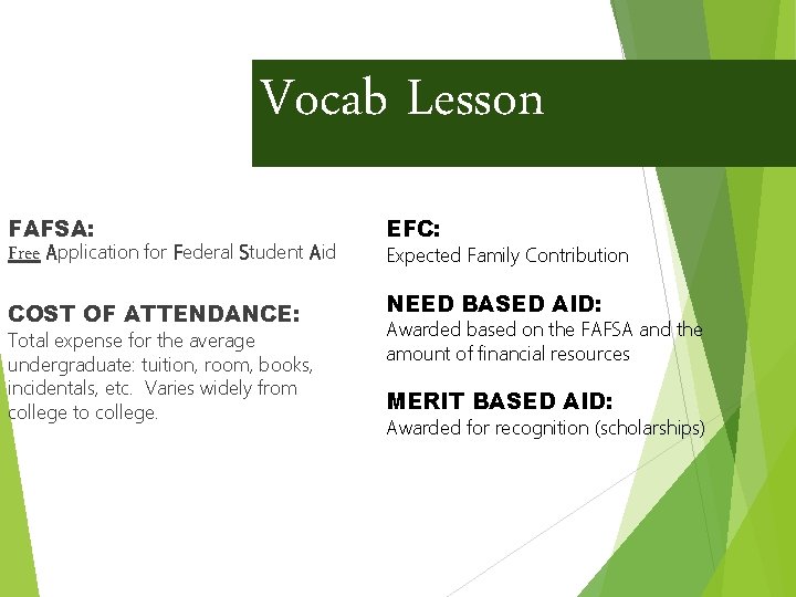 Vocab Lesson FAFSA: EFC: COST OF ATTENDANCE: NEED BASED AID: Free Application for Federal