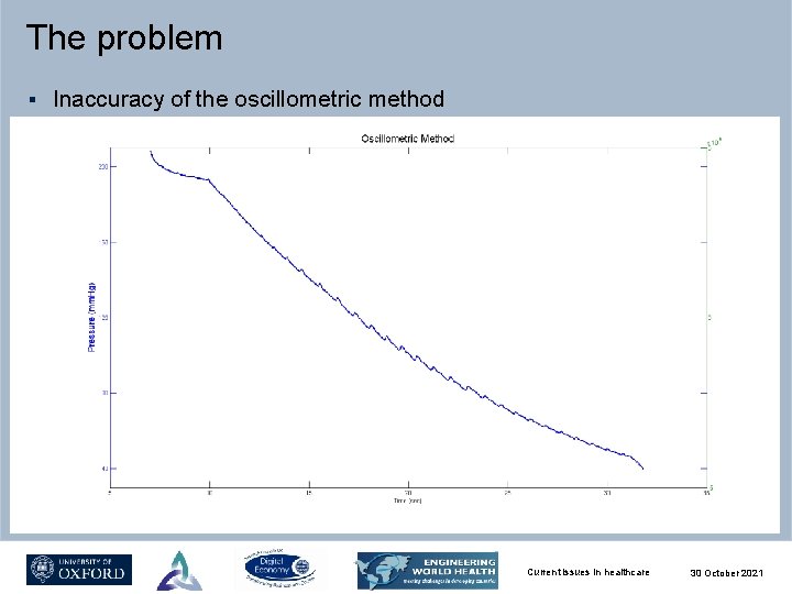 Current issues in healthcare Blood Pressure Monitoring Centre