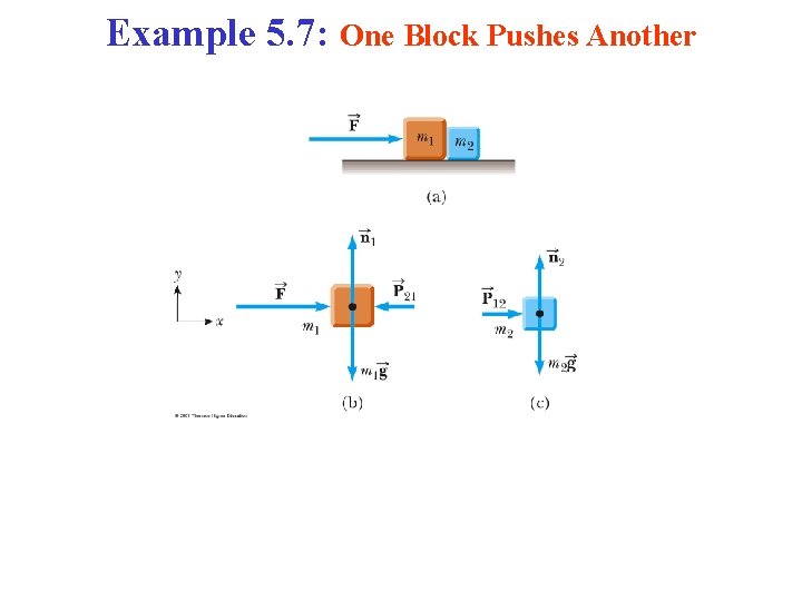 Example 5. 7: One Block Pushes Another 