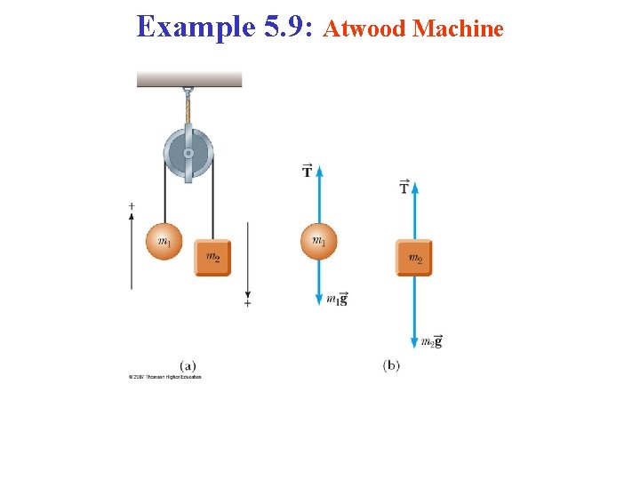 Example 5. 9: Atwood Machine 