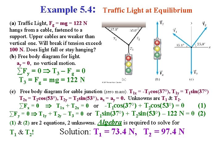 Example 5. 4: Traffic Light at Equilibrium (a) Traffic Light, Fg = mg =