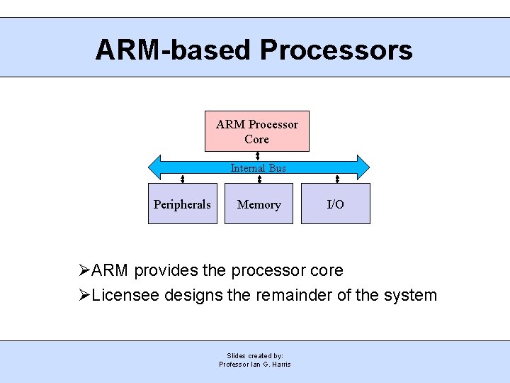 ARM-based Processors ARM Processor Core Internal Bus Peripherals Memory I/O ARM provides the processor