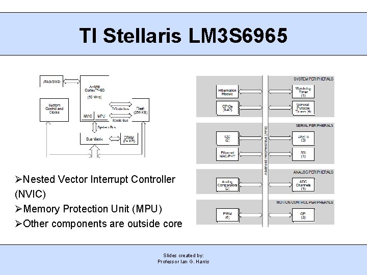 TI Stellaris LM 3 S 6965 Nested Vector Interrupt Controller (NVIC) Memory Protection Unit