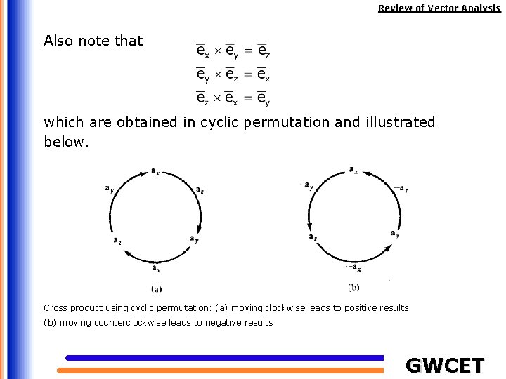 Review of Vector Analysis Also note that which are obtained in cyclic permutation and