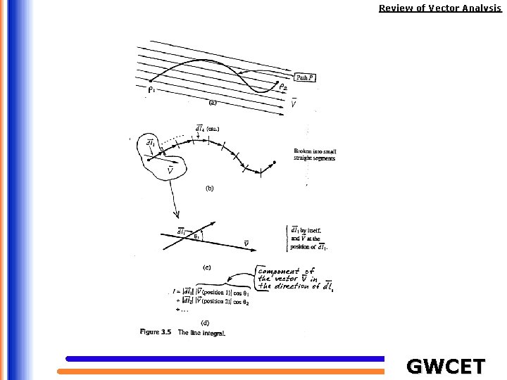 Review of Vector Analysis GWCET 