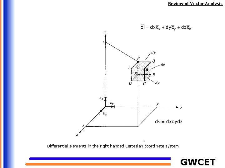 Review of Vector Analysis Differential elements in the right handed Cartesian coordinate system GWCET