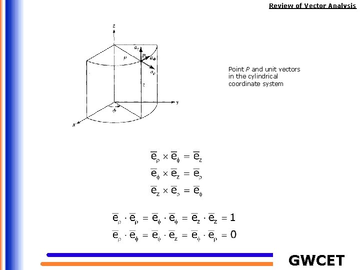 Review of Vector Analysis Point P and unit vectors in the cylindrical coordinate system