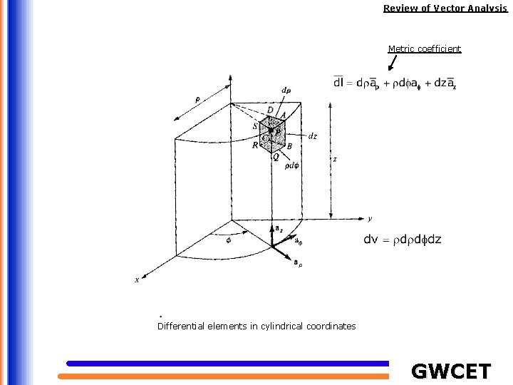 Review of Vector Analysis Metric coefficient Differential elements in cylindrical coordinates GWCET 