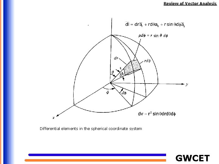 Review of Vector Analysis Differential elements in the spherical coordinate system GWCET 