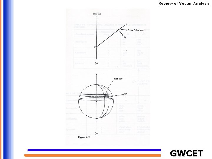 Review of Vector Analysis GWCET 