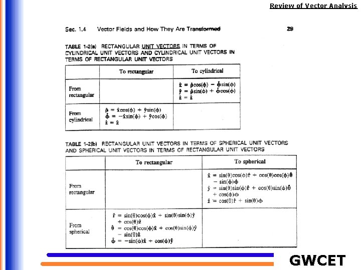 Review of Vector Analysis GWCET 