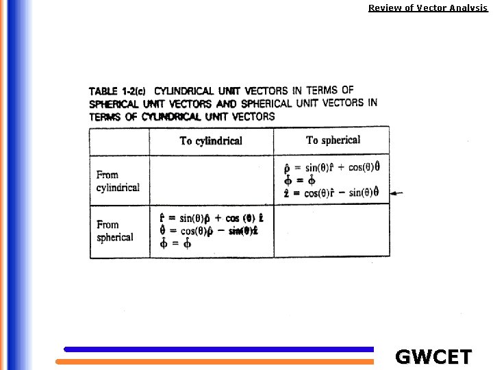Review of Vector Analysis GWCET 