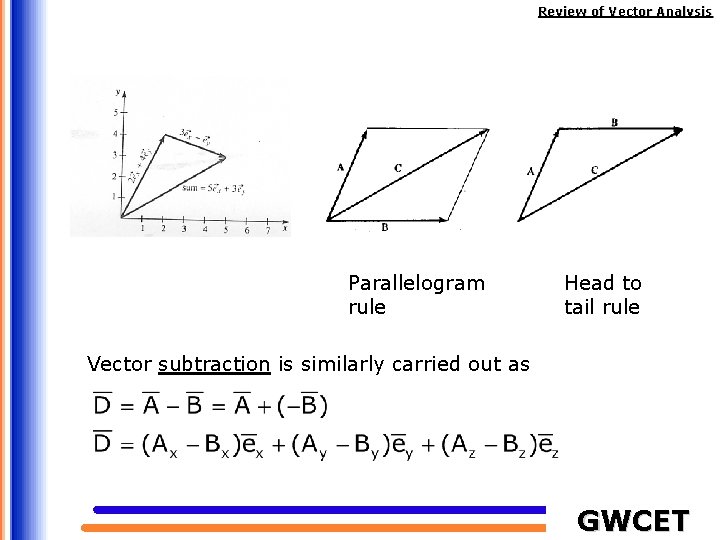 Review of Vector Analysis Parallelogram rule Head to tail rule Vector subtraction is similarly