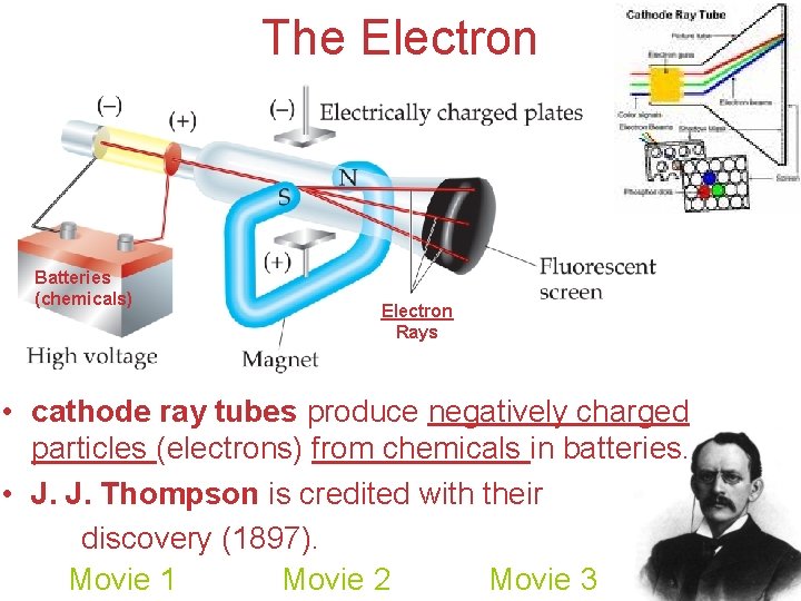 The Electron Batteries (chemicals) Electron Rays • cathode ray tubes produce negatively charged particles