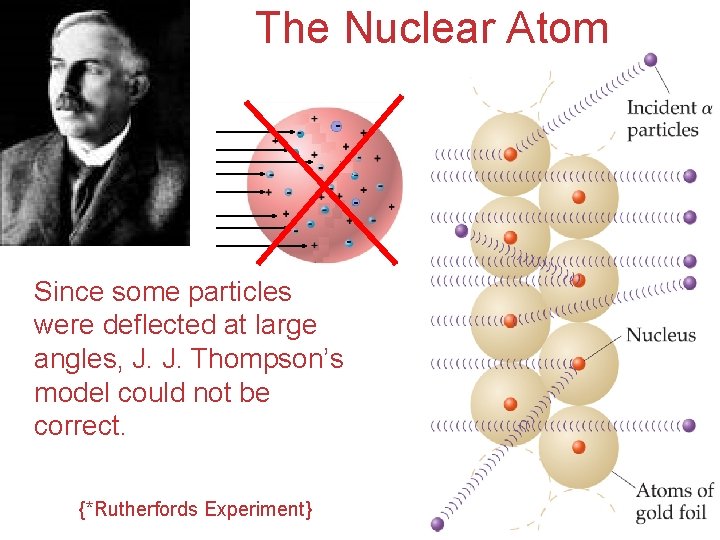 The Nuclear Atom Since some particles were deflected at large angles, J. J. Thompson’s