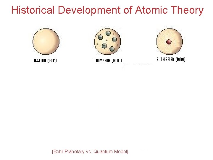 Historical Development of Atomic Theory {Bohr Planetary vs. Quantum Model} Atoms, Molecules, and Ions