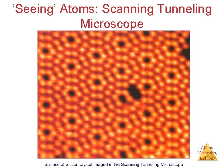 ‘Seeing’ Atoms: Scanning Tunneling Microscope Atoms, Molecules, and Ions 