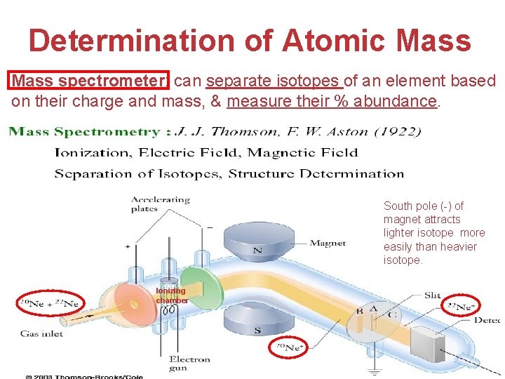 Determination of Atomic Mass spectrometer: can separate isotopes of an element based on their