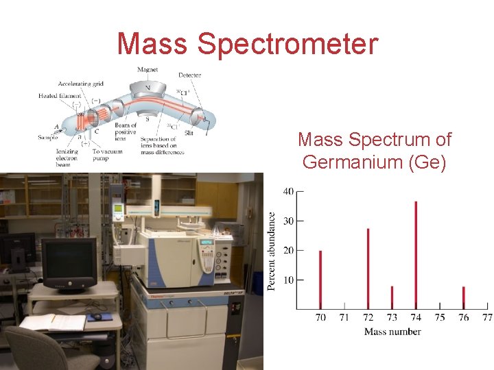 Mass Spectrometer Mass Spectrum of Germanium (Ge) Atoms, Molecules, and Ions 