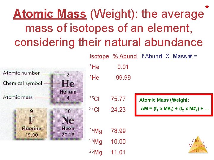 Atomic Mass (Weight): the average mass of isotopes of an element, considering their natural