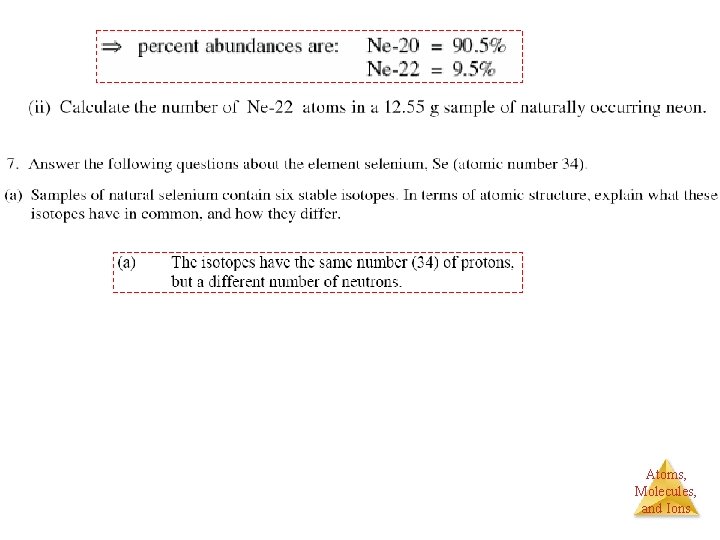 Atoms, Molecules, and Ions 