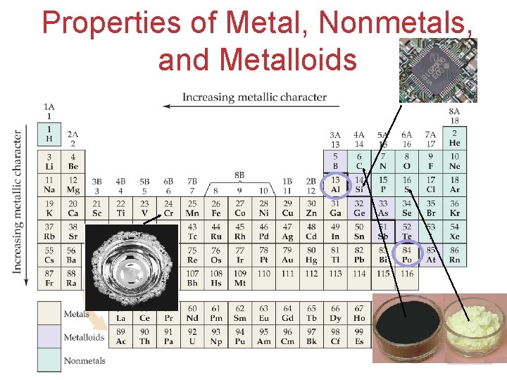 Properties of Metal, Nonmetals, and Metalloids Atoms, Molecules, and Ions 
