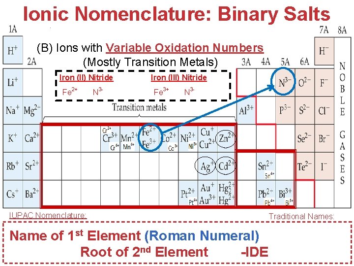 Ionic Nomenclature: Binary Salts (B) Ions with Variable Oxidation Numbers (Mostly Transition Metals) Iron