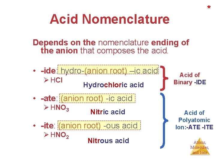 * Acid Nomenclature Depends on the nomenclature ending of the anion that composes the