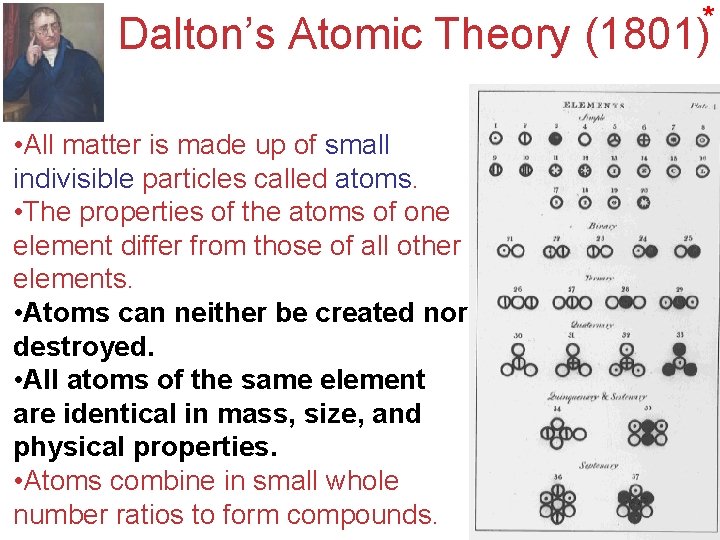 * Dalton’s Atomic Theory (1801) • Allmatter 1. matterisismadeupupofofsmall indivisible particles called atoms. •