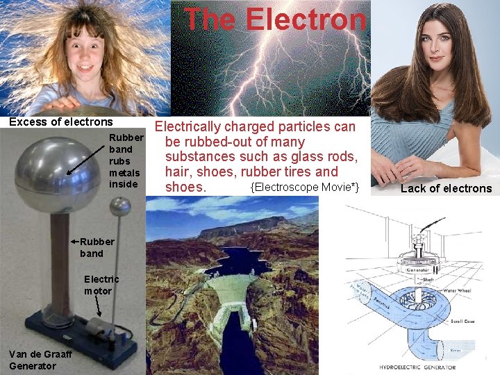 The Electron Excess of electrons {Electroscope Rubber band rubs Movie} metals inside Electrically charged