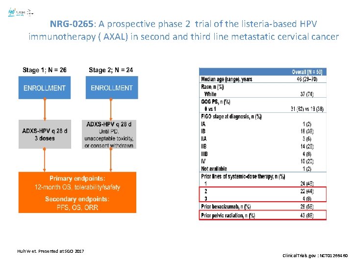 NRG-0265: A prospective phase 2 trial of the listeria-based HPV immunotherapy ( AXAL) in
