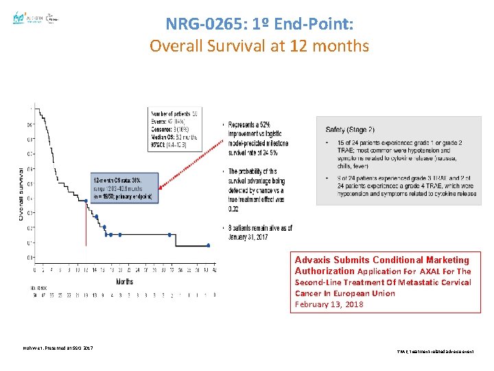 NRG-0265: 1º End-Point: Overall Survival at 12 months Advaxis Submits Conditional Marketing Authorization Application